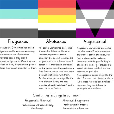 Fraysexuality: What It Means and What To Know 